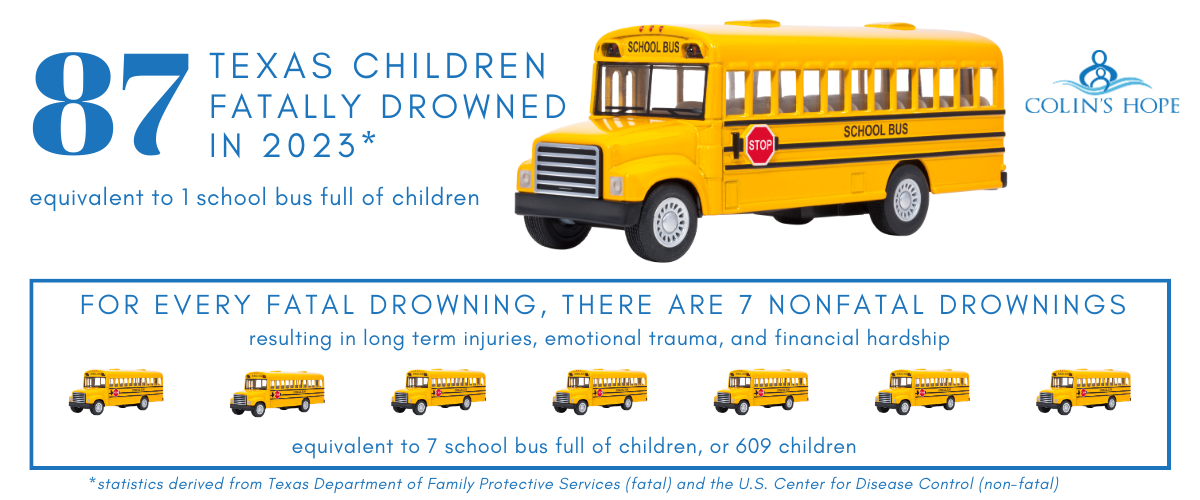 Drowning Statistics Colin's Hope